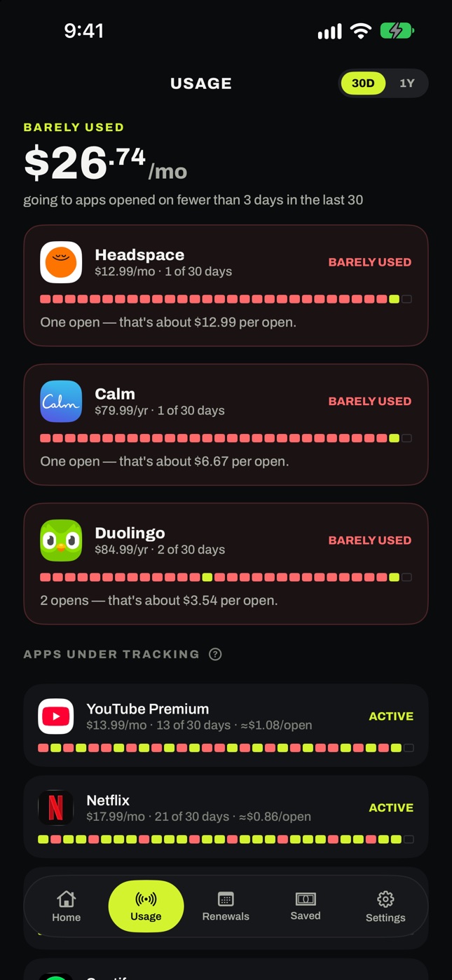 Usage: $26.74 a month on apps opened on fewer than 3 of the last 30 days, with Headspace, Calm and Duolingo flagged.